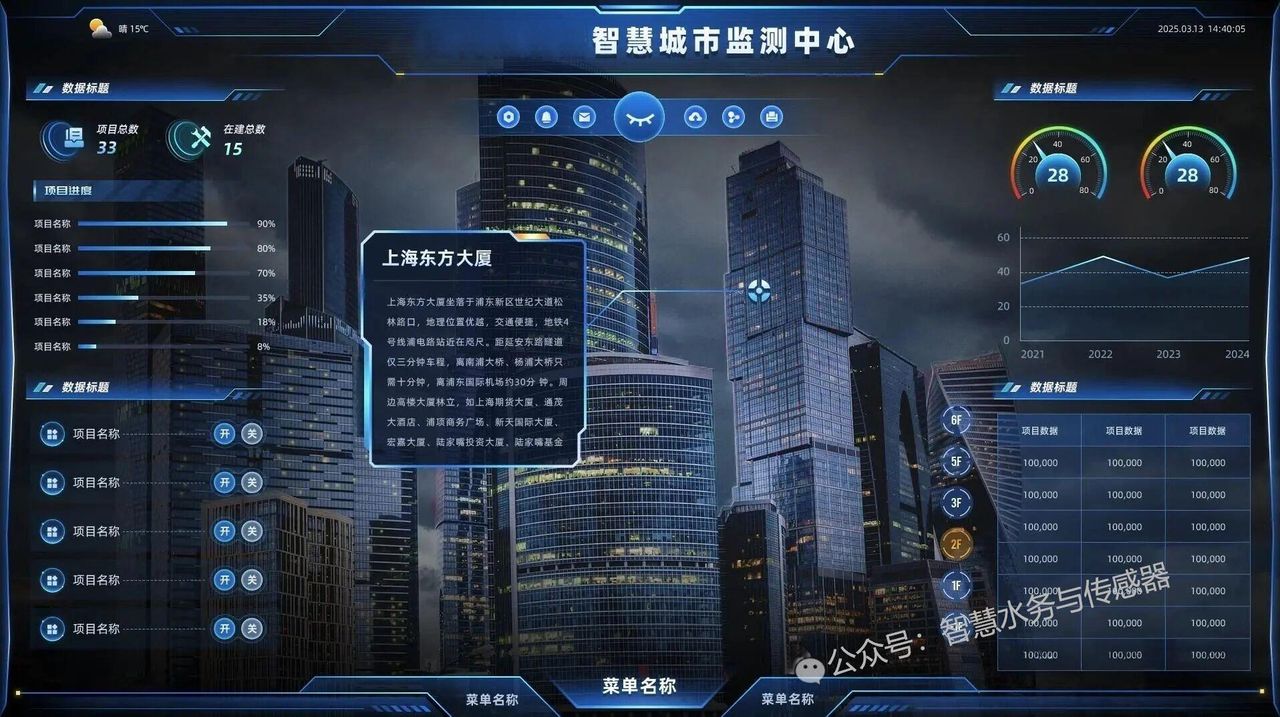 城市生命线 界面