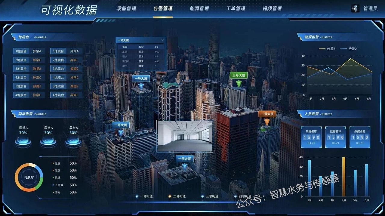 城市生命线 界面
