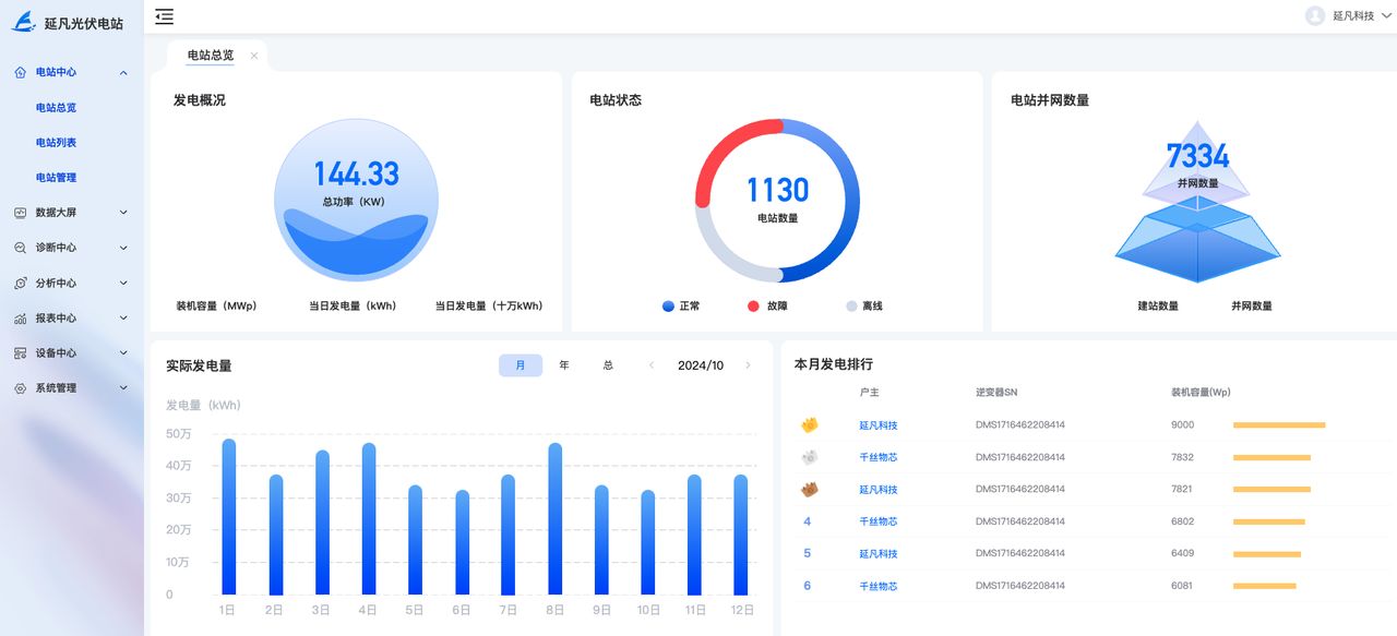 智慧电站 界面