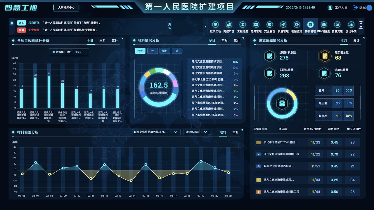 智慧工地（高级版） 界面