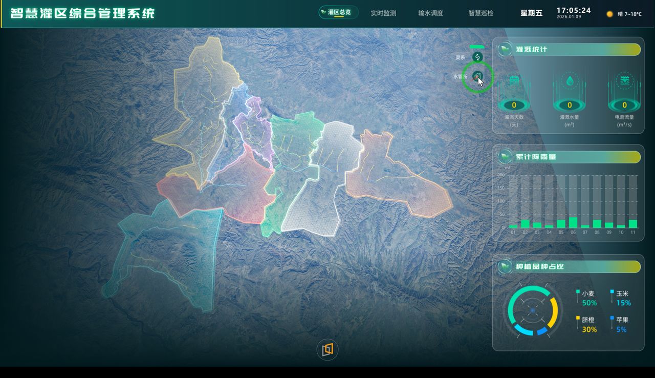 智慧灌区（基础版）