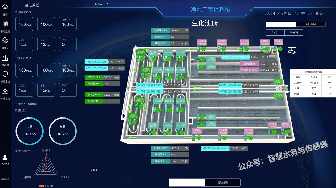 智慧净水厂 界面