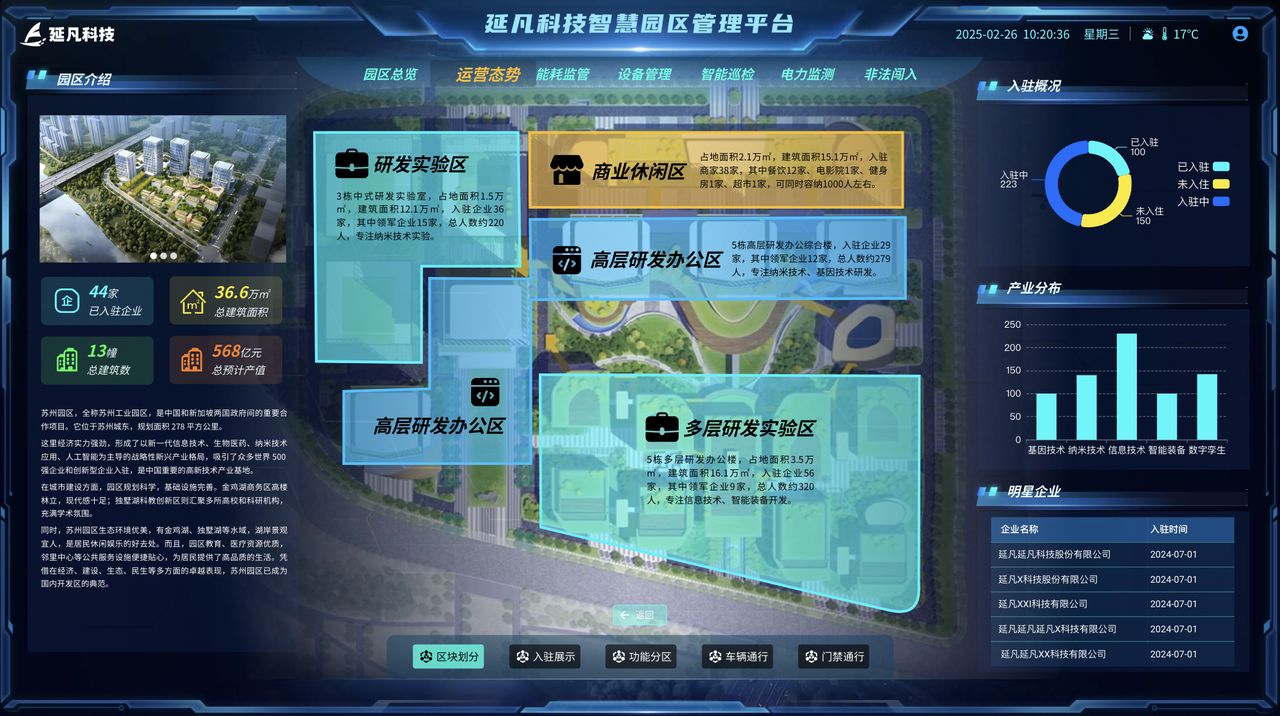 智慧园区 界面